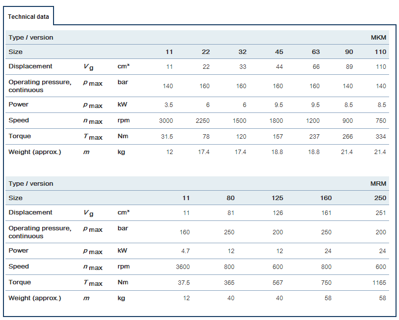 赫格隆MKM、MRM系列液壓馬達(dá)參數(shù)
