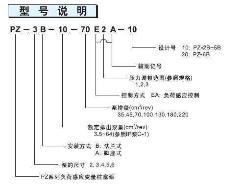 不二越PZ系列柱塞泵型號(hào)說明