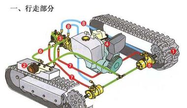 液壓行走機械