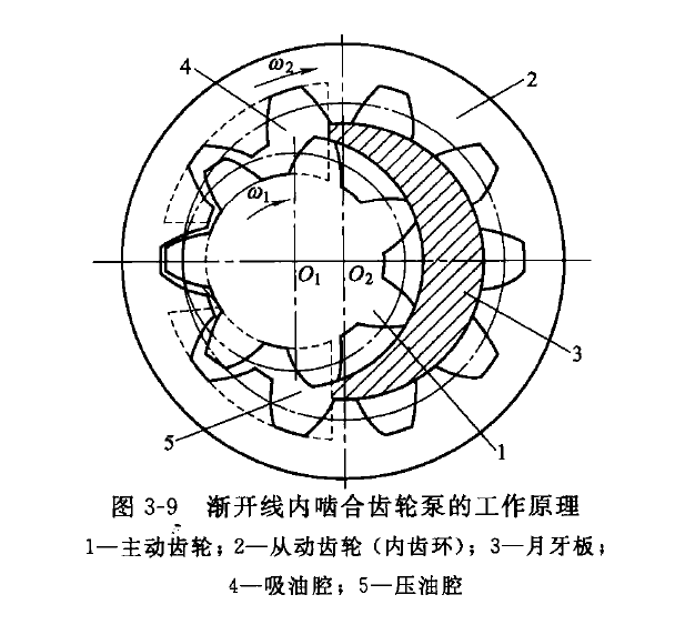 力士樂內(nèi)嚙合齒輪泵工作原理