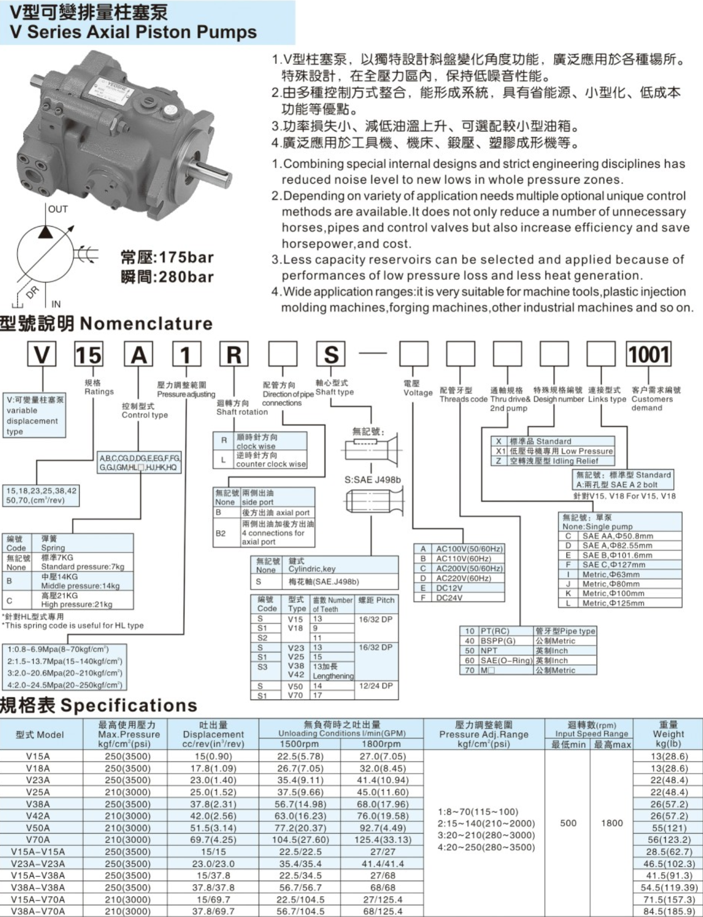 油昇V系列柱塞泵規(guī)格