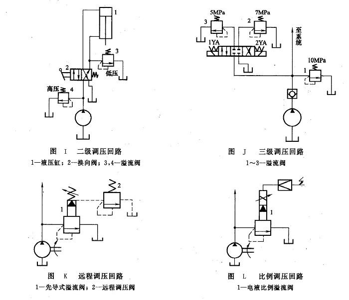 調(diào)壓回路的常見(jiàn)類型