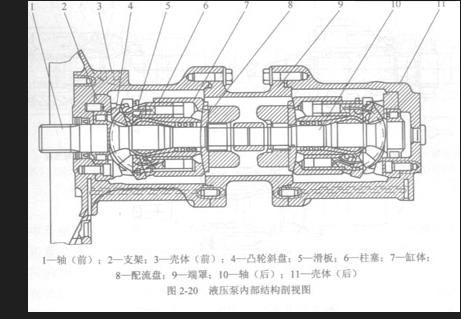 液壓傳動的優(yōu)點與缺點