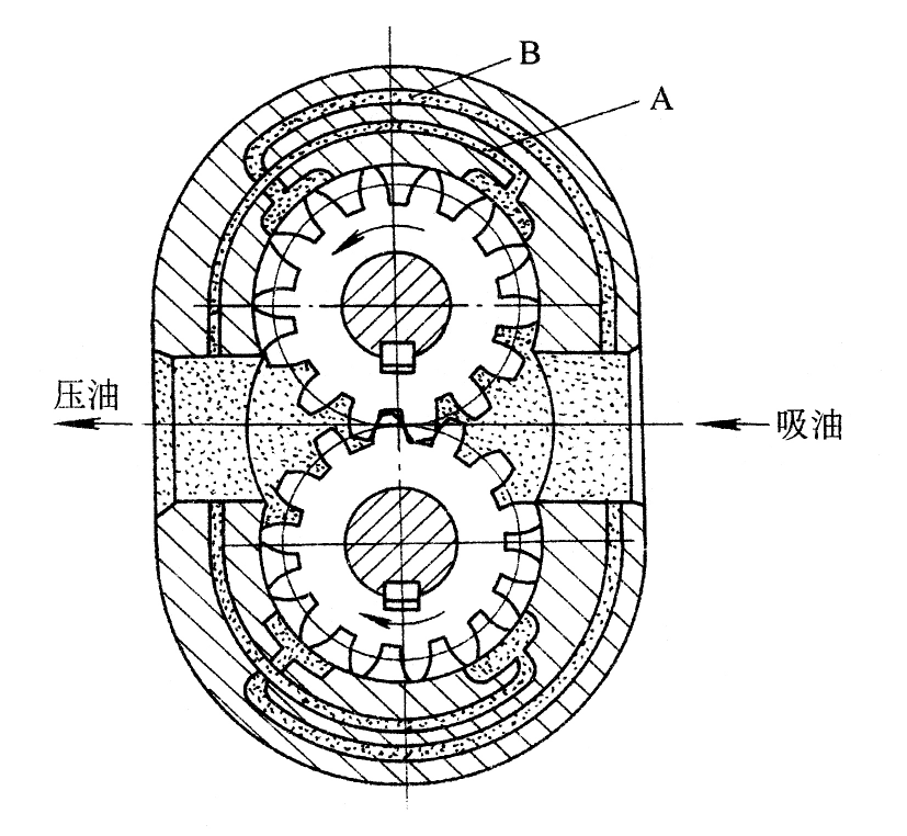 力士樂齒輪泵徑向力平衡措施