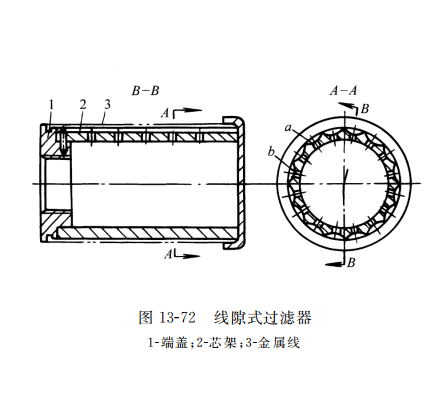 線隙式過(guò)濾器