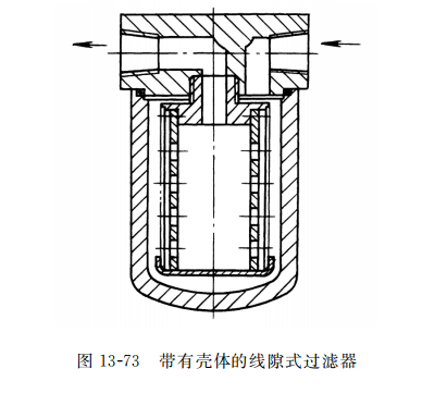 帶有殼體的線隙式過(guò)濾器