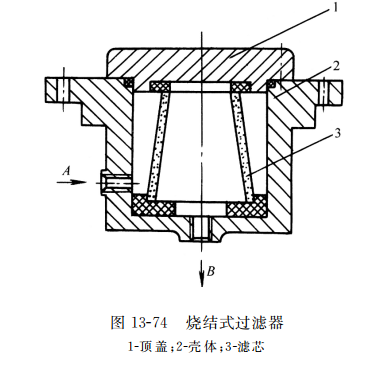 燒結(jié)式過(guò)濾器