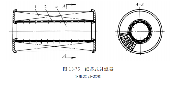 紙芯式過(guò)濾器