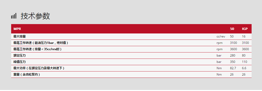 林德柱塞泵MPR系列技術參數(shù)