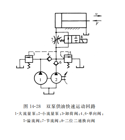 雙泵供油快速運(yùn)動回路