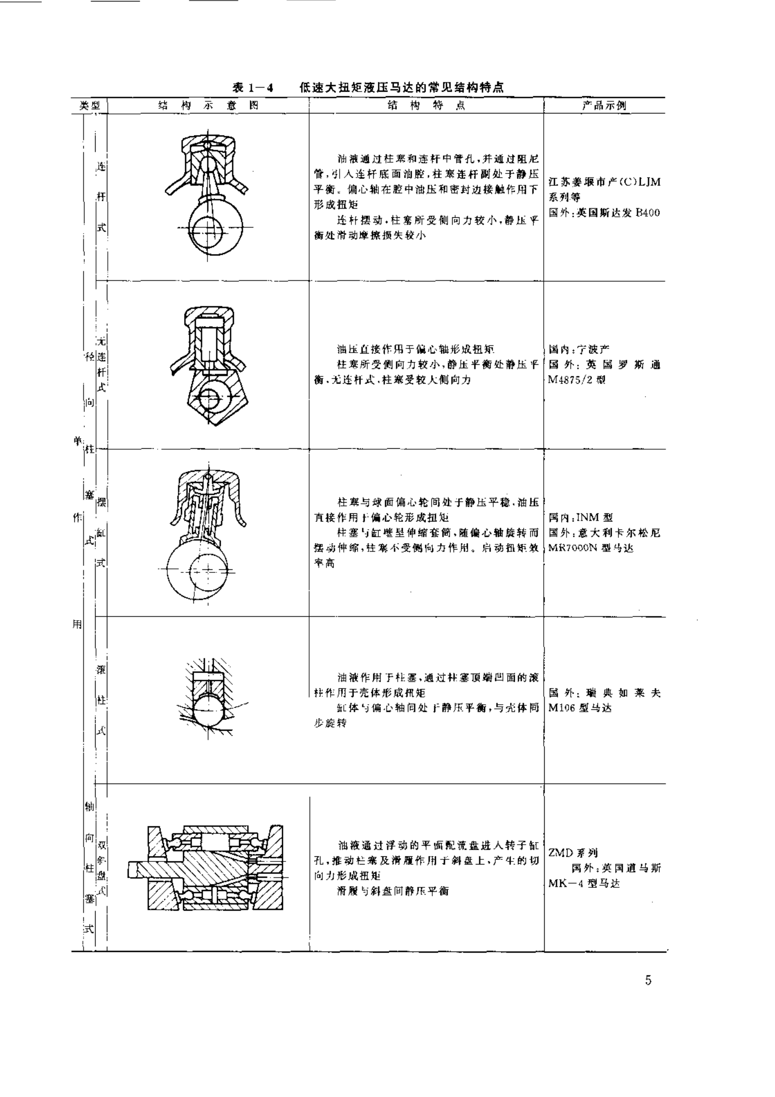 低速力士樂液壓馬達(dá)的結(jié)構(gòu)特點(diǎn)