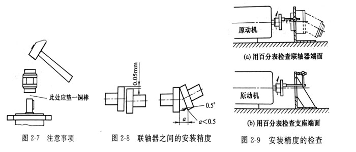 安裝威格士葉片泵基座和電機(jī)的聯(lián)軸器安裝注意哪些事？