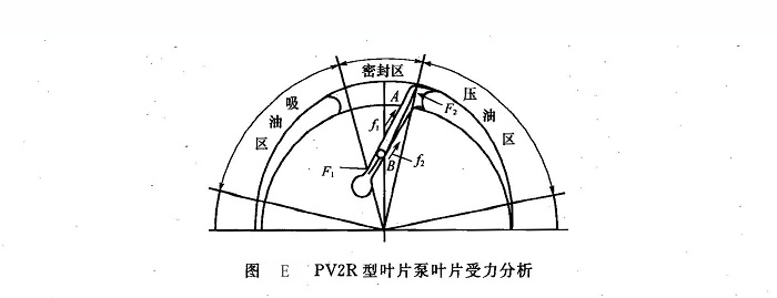 力士樂(lè)葉片泵葉片折斷故障原因分析及排除方法